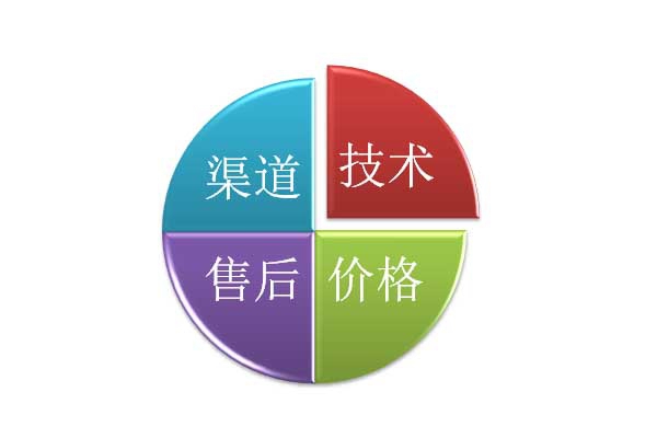 國產(chǎn)直讀光譜分析儀和進(jìn)口直讀光譜儀